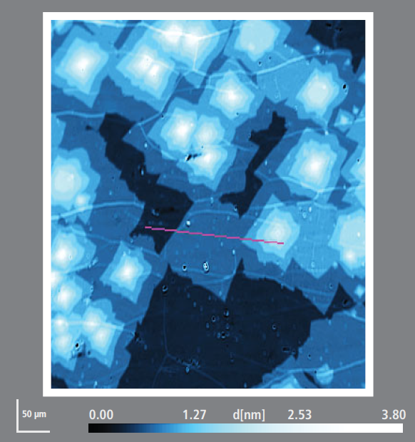 Thickness Mapping